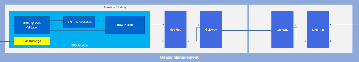 5. Logical Resource Management